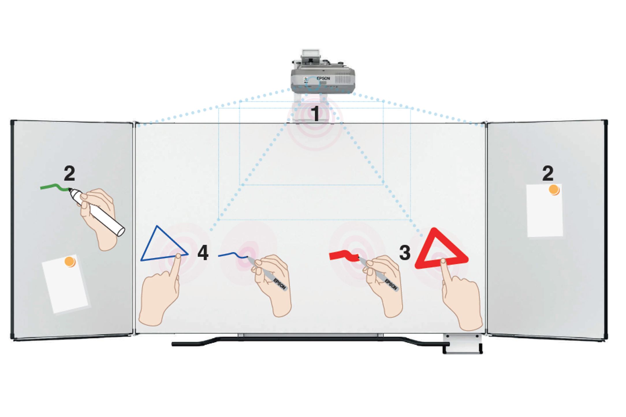 Illustration of how a VISUBOARD works